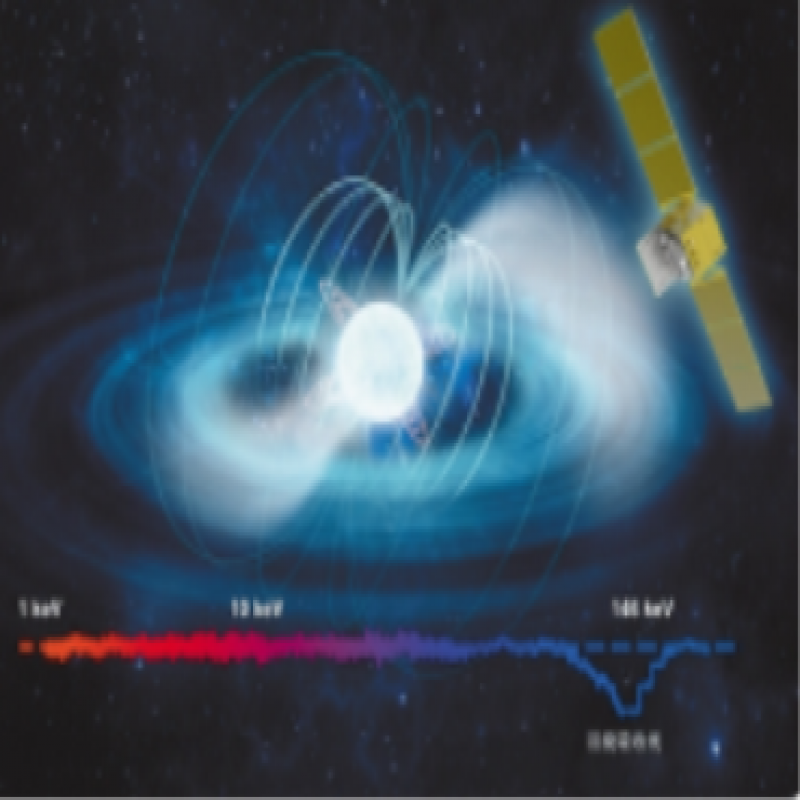 “慧眼”衛(wèi)星再次刷新直接測量宇宙最強磁場紀錄