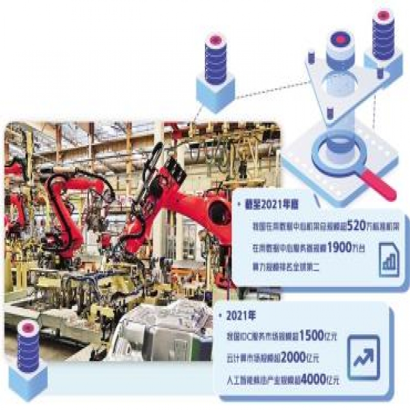 我國算力規(guī)模排名全球第二：計(jì)算正向智算跨越