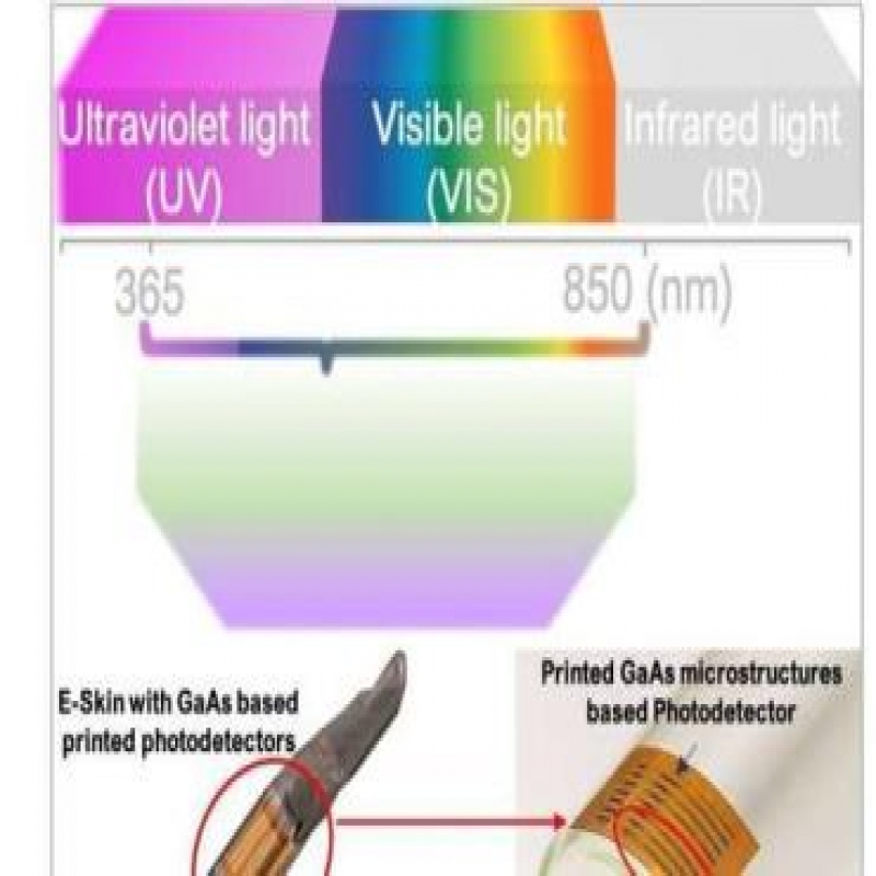首次將砷化鎵打印到柔性表面，光敏電子皮膚讓機(jī)器人擁有“火眼金睛”