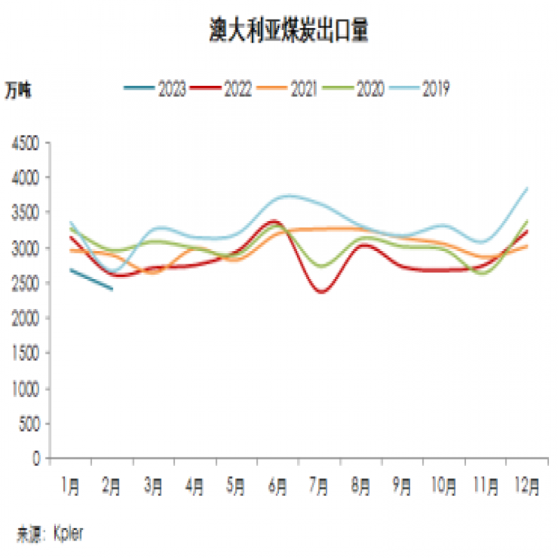 中國(guó)將允許所有國(guó)內(nèi)企業(yè)進(jìn)口澳煤”