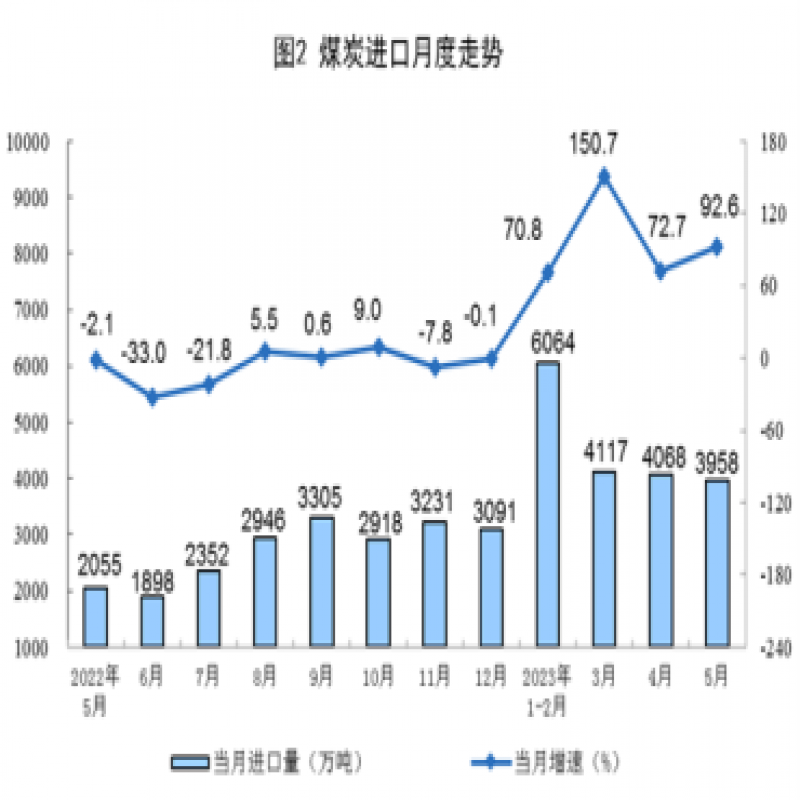 最新！國家統(tǒng)計(jì)局發(fā)布