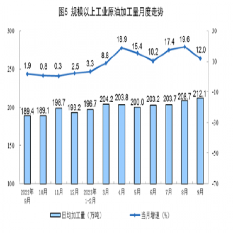 國家統(tǒng)計局：9月份我國生產原煤3.9億噸，同比增長0.4%