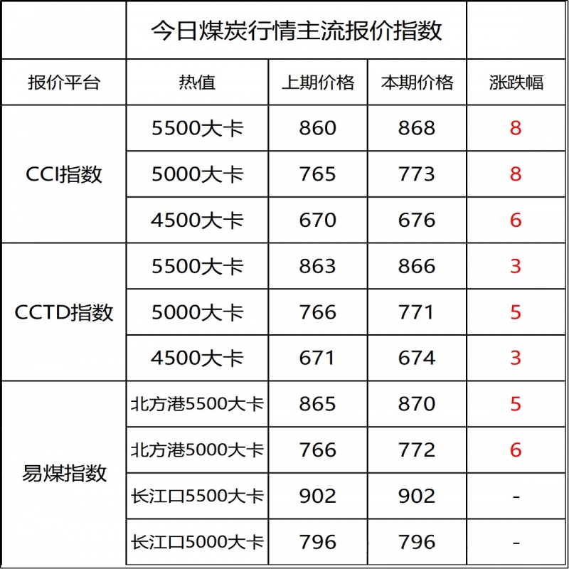 煤炭市場(chǎng)變天了!