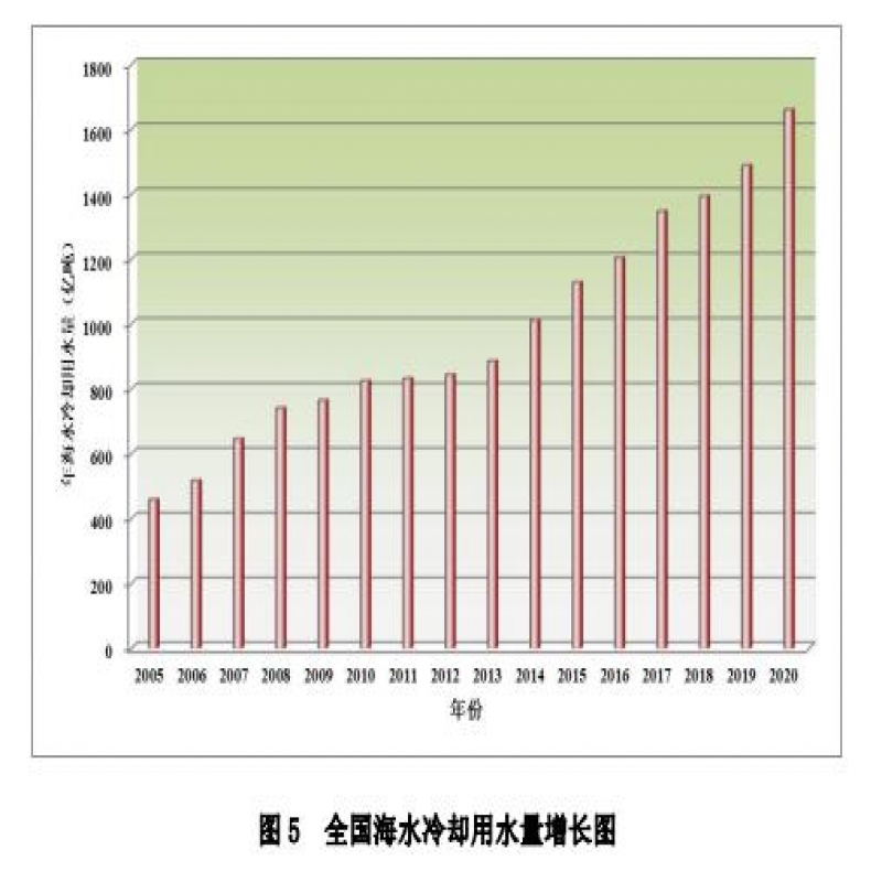 自然資源部：截至2020年底全國(guó)現(xiàn)有海水淡化工程135個(gè)