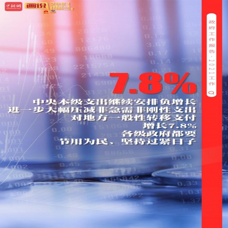 21張海報(bào)GET2021年政府工作報(bào)告