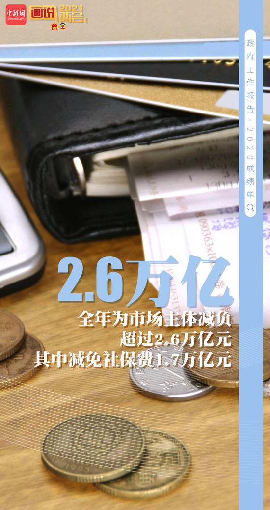 21張海報GET2021年政府工作報告(圖1)