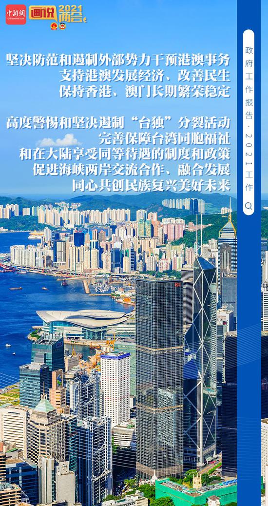 21張海報GET2021年政府工作報告(圖21)