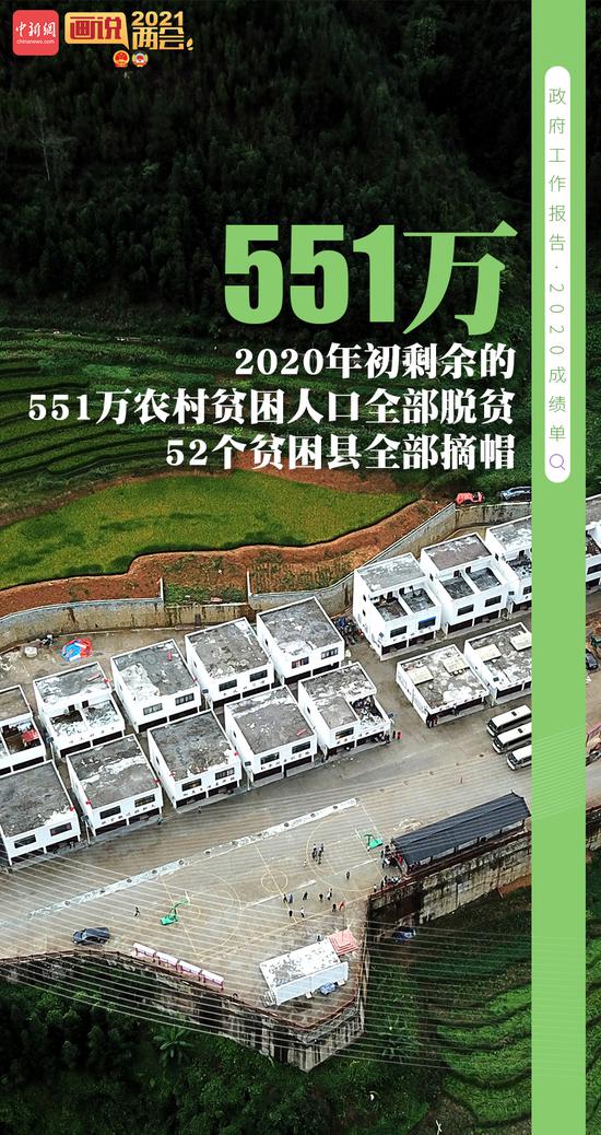 21張海報GET2021年政府工作報告(圖5)