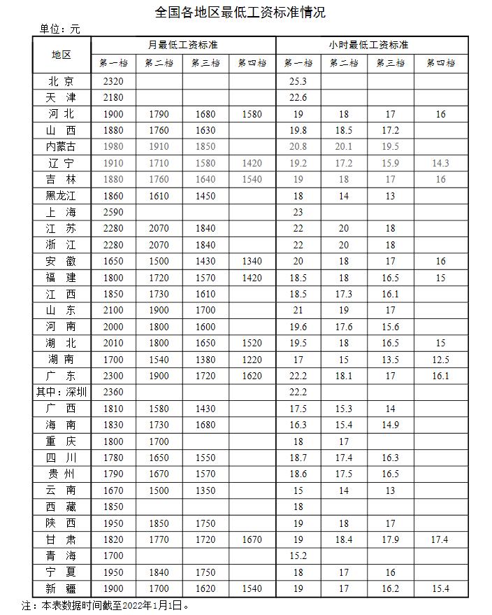 新年漲錢(qián)了！工資、養老金、醫保迎來(lái)新調整(圖1)