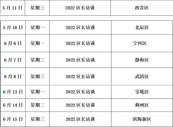 “向群眾匯報——2022區長(cháng)訪(fǎng)談”將于4月18日正式啟動(dòng)(圖2)