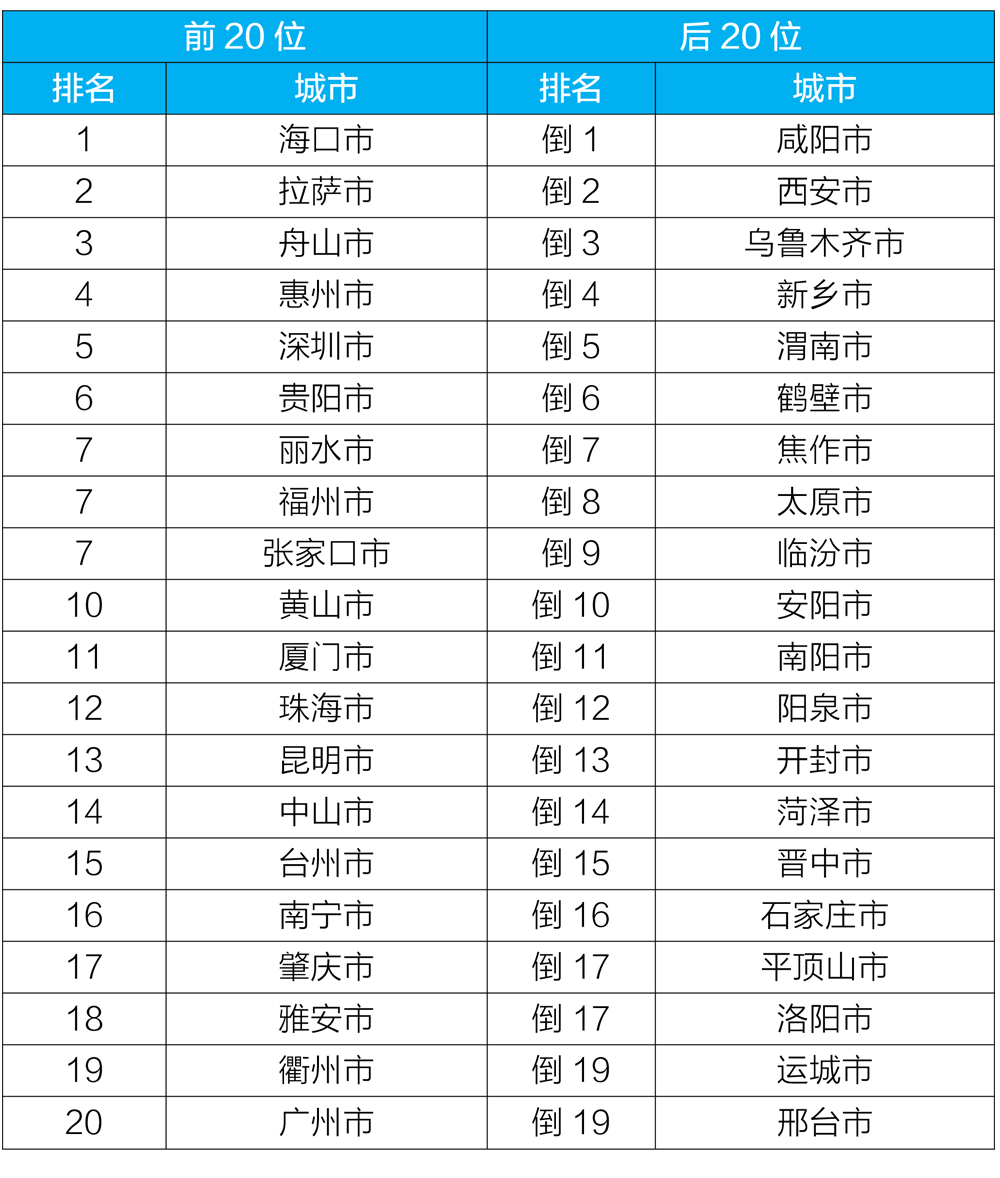 生態(tài)環(huán)境部：5月全國城市空氣質(zhì)量優(yōu)良天數(shù)比例達(dá)85.2%(圖5)